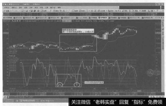 十六日内出炉架，股价几日窜云中例图群3