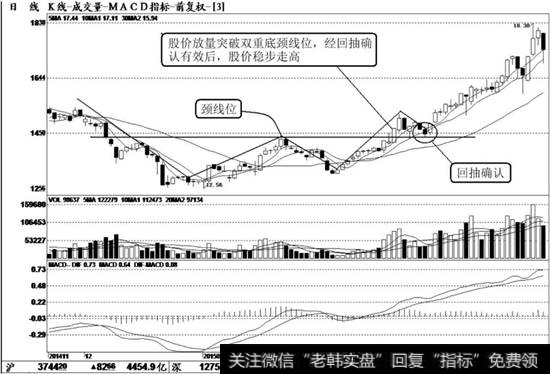 益盛药业（002566）K线走势图