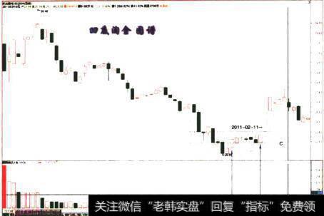 东光微电2011-2-11涨停留影