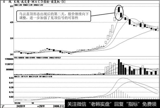 珠江实业（600684）K线走势图
