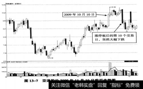 亚通股份(600692) 2009年11月10日前后走势图