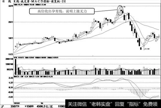 爱仕达（002403）K线走势图