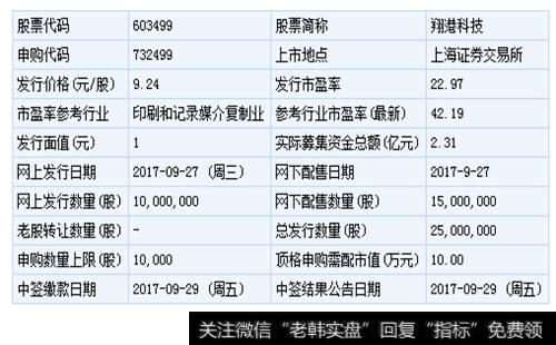 【翔港科技股票】翔港科技和华阳集团9月27日申购指南（附打新攻略）