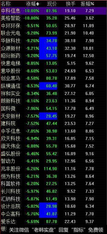 次新股公司一览表