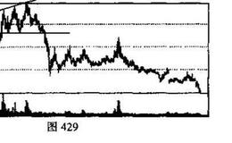 扩散三角形k线形态出现意味着什么？投资者在运用该技术图形时应注意哪些问题?