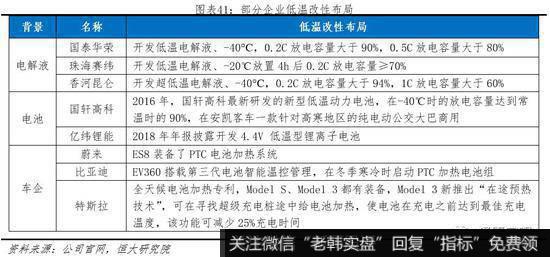 任泽平股市最新相关消息：动力电池市场高速增长 未来仍有较大发展空间42