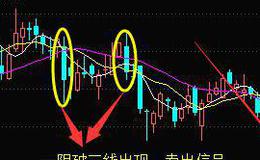 K线图基础知识丨K线图“一阴破三线”卖出技巧