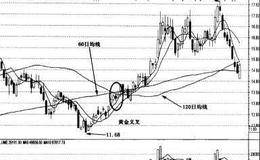 120日均线的实战应用