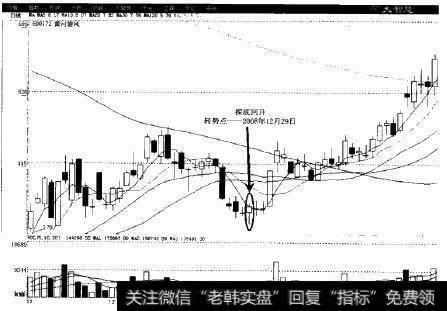黄河旋风(600172)2008年12月19日股市实例