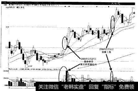 岷江水电(600131)2009年股市实例