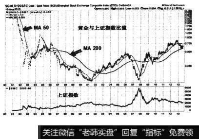 中国股市从1991年到1993年比较疯狂