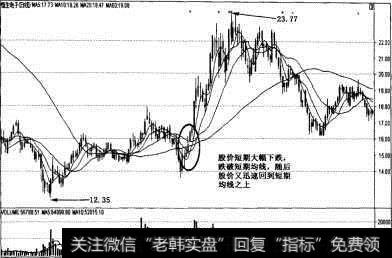 均線的短線買入法_均線的短線買入信號和賣出信號