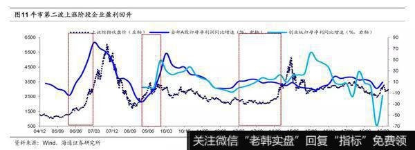 荀玉根最新股市评论：2020年A股“牛”转乾坤8