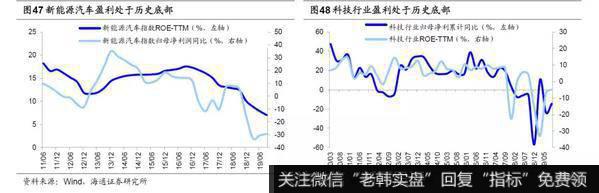 荀玉根最新股市评论：2020年A股“牛”转乾坤24