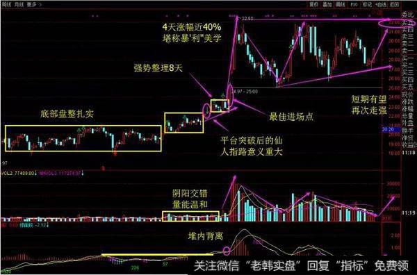 长江通信（600345）的走势图