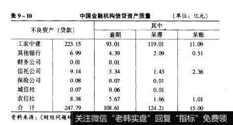 表9-10中国金融机构信贷资产质量