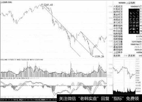 上海证券综合指数