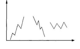 什么是趋势?股票价格不同的波动方向有什么意义？