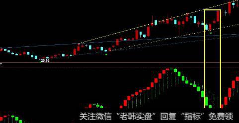 【关于炒股的电视剧】关于炒股的工具