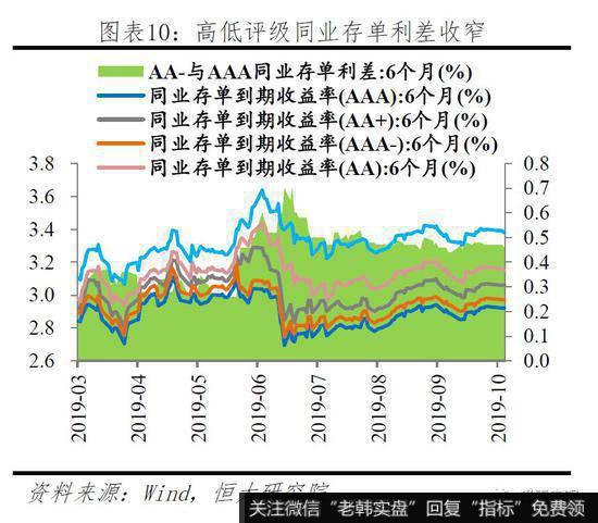 任泽平股市最新相关消息：当前“货币宽”但“信用紧” 局部融资环境紧张15
