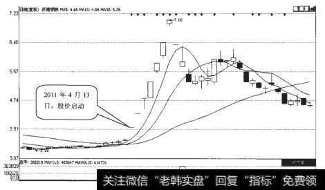济南钢铁（600022）日K线走势图