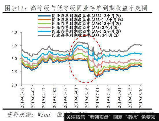 任泽平股市最新相关消息：当前“货币宽”但“信用紧” 局部融资环境紧张18