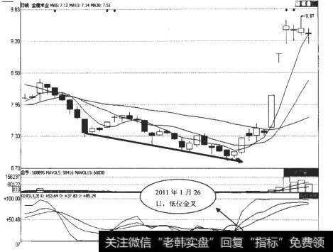 金健米业（600127）日K线走势图