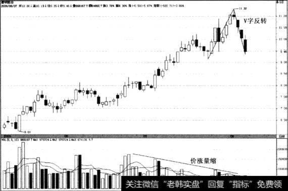 [v形反转]“V形反转”看盘案例(唐钢股份 000709)