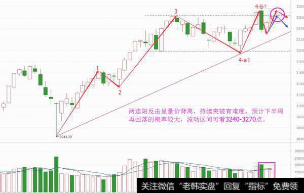 连续反击强修复，下半周将这样走