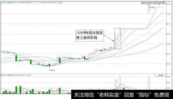 兆日科技（300333）15分钟K线图