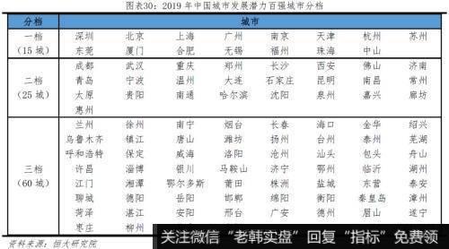 任泽平股市最新相关消息：2019中国城市发展潜力 6个二线城市“杀进”前十23