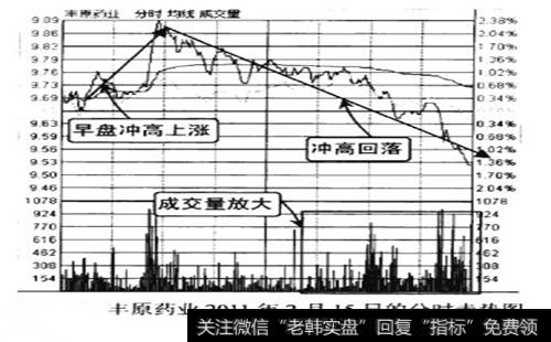 丰原药业2011年2月15日的分时走势图