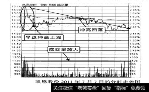 凯恩股份2011年7月7日的分时走势图