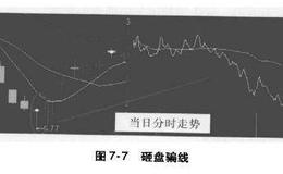 庄家骗线是什么?庄家常用的骗线手法有哪些？