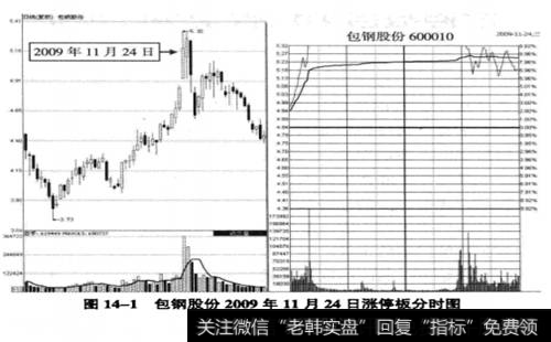 包钢股份(600010) 2009年11月24日涨停板分时图
