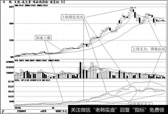 长江投资（600119）K线走势图