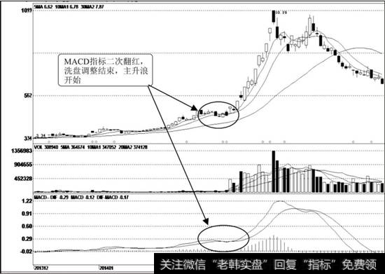 宝硕股份（600155）K线走势图