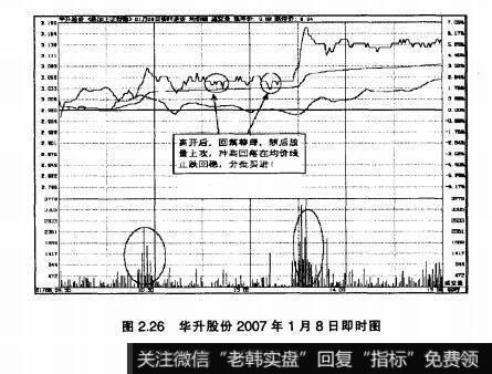 图2.26华升股份2007年1月8日即时图