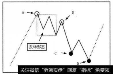 反转形态图