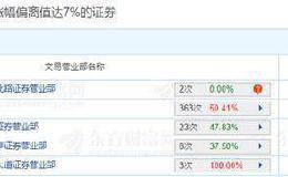 今年A股最火的两类猪：一类是圈里养的 一类是风口上的 你抓住了几头？