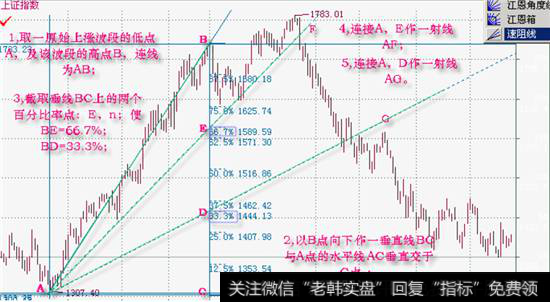 【速阻线】速阻线的画线分析法极其时空特性