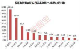 汽车行业迎超重磅政策！胎压监测龙头股6天涨70% 上下游受益股看这里