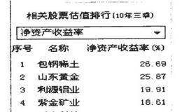 净资产收益率对选择绩优股的影响