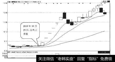 攀钢钒钛（000629）日K线走势图