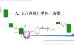 K线图基础知识 | 底部接力棒K线战法实战案例