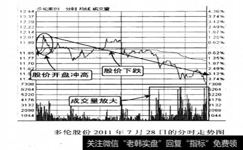 多伦股份2011年7月28日的分时走势图