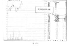 有哪些量比分析技巧？如何进行量比分析