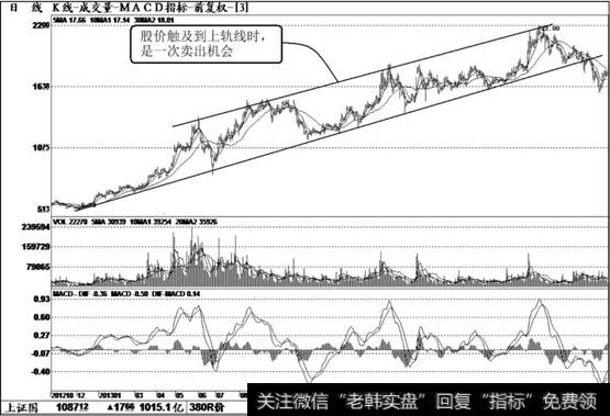 京新药业（002020）K线走势图