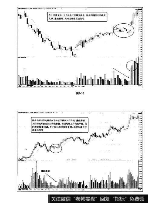 图1-18 图1-19猎杀股票黑马：MA均线捕捉黑马定式使用法则