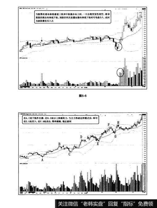 图5-6 图5-7猎杀股票黑马：BOLL指标巧寻波段买卖点使用法则